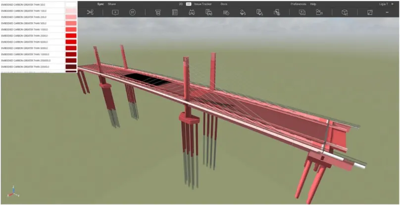Bridge design 